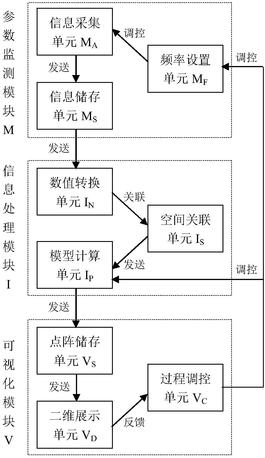 Electrokinetic remediation visual system for organically polluted soil