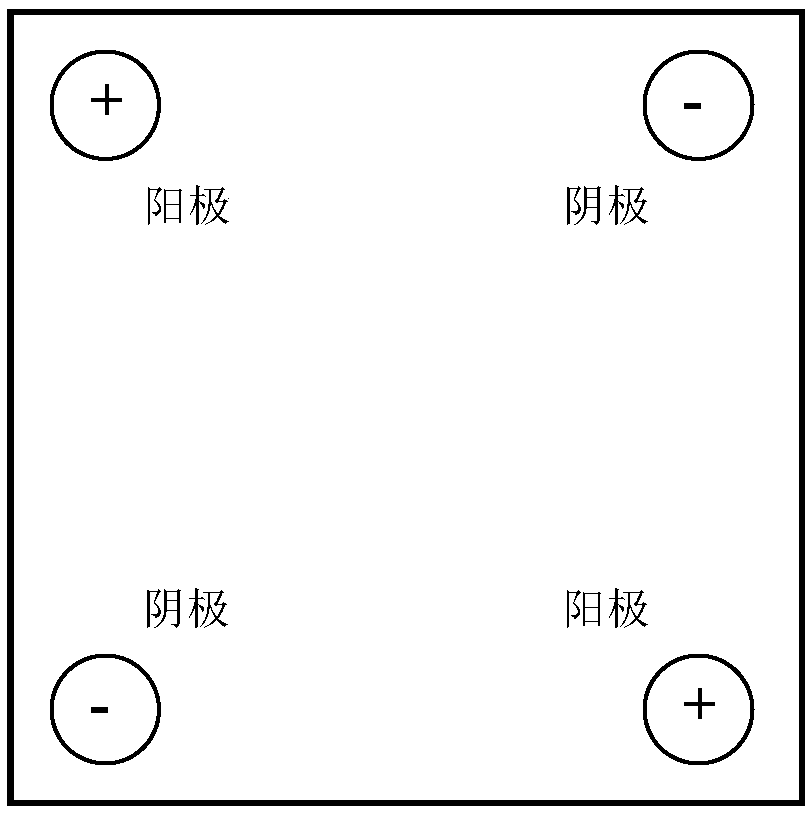 Electrokinetic remediation visual system for organically polluted soil