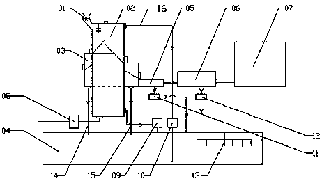 Density Sorting Technology and Equipment for Domestic Garbage