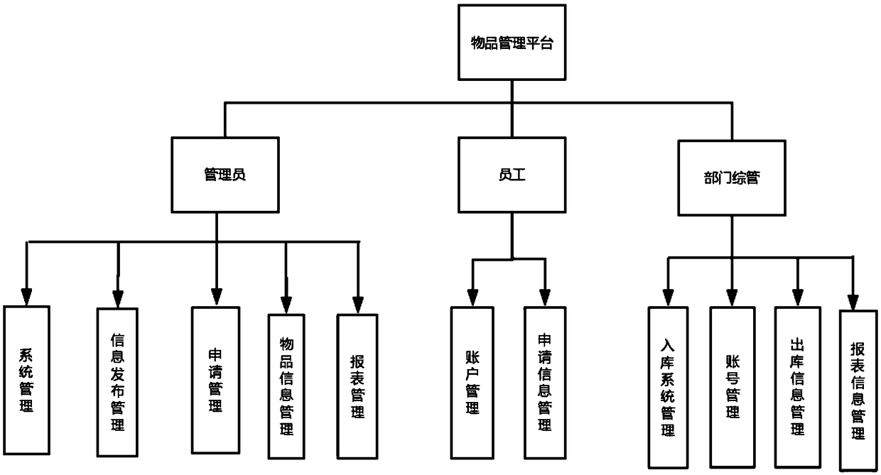 Company article management system