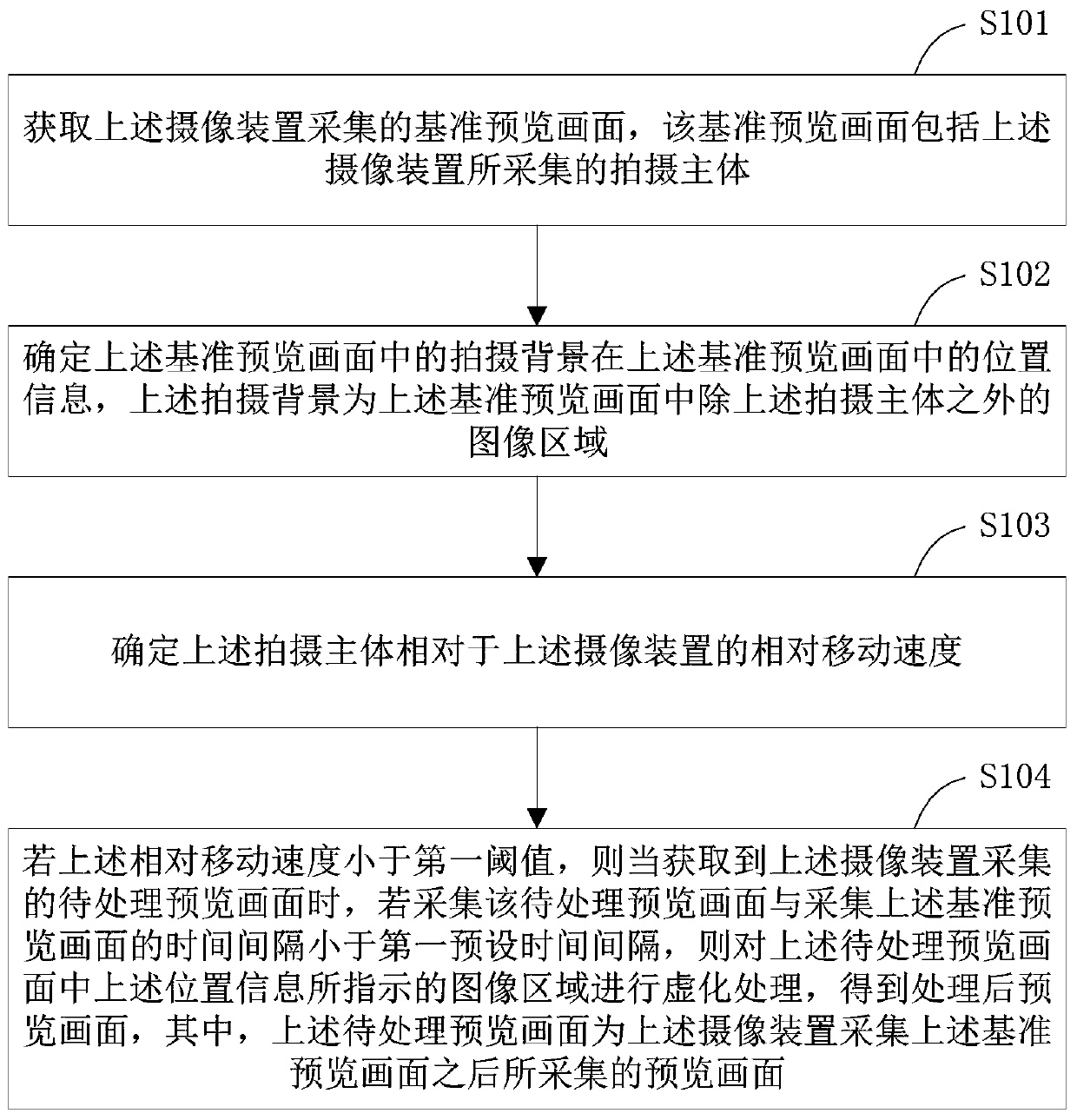 Preview image processing method, processing device, image pickup device and readable storage medium
