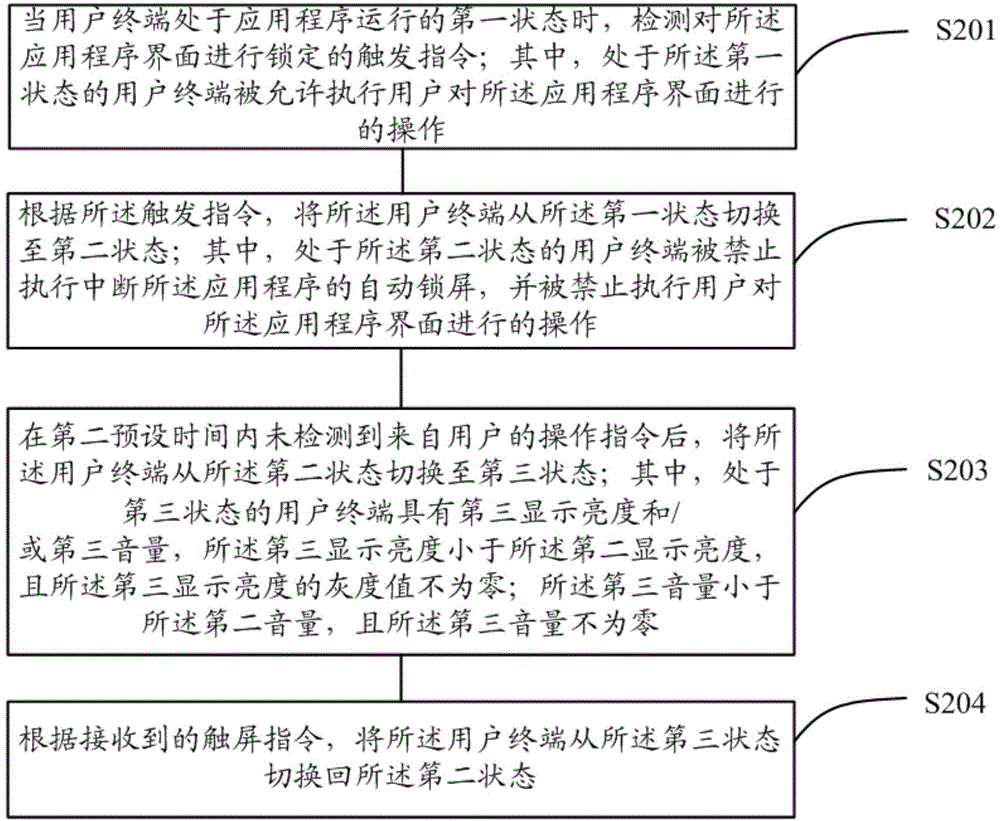 User terminal, status switching method thereof, status switching device, game control method and game control device