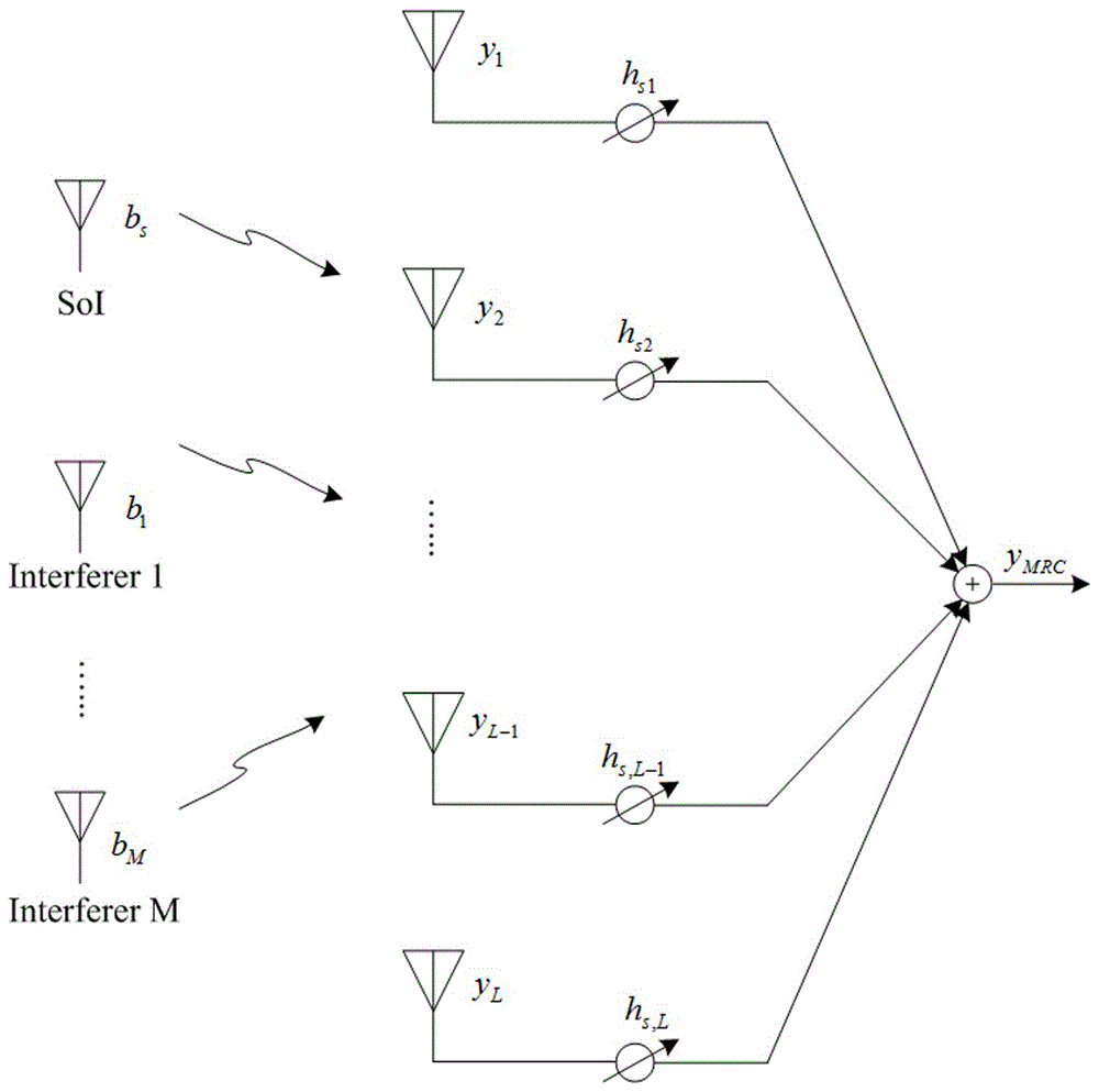 Wireless body area network communication system interruption probability analyzing method based on k-mu shadow fading channel