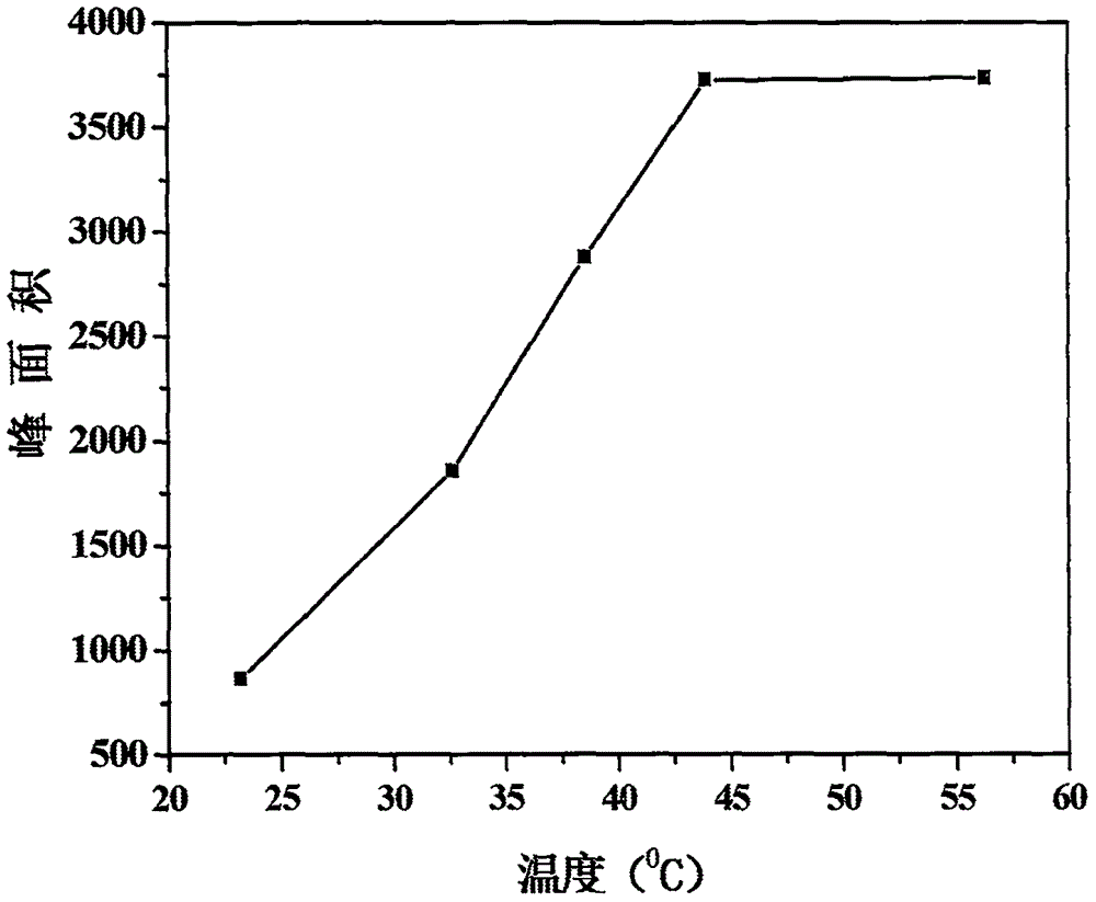 Preparation method and application of organic isocyanate-and-isorhodanate modified attapulgite
