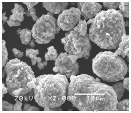 Preparation method of modified nickel cobalt lithium manganate ternary positive electrode material