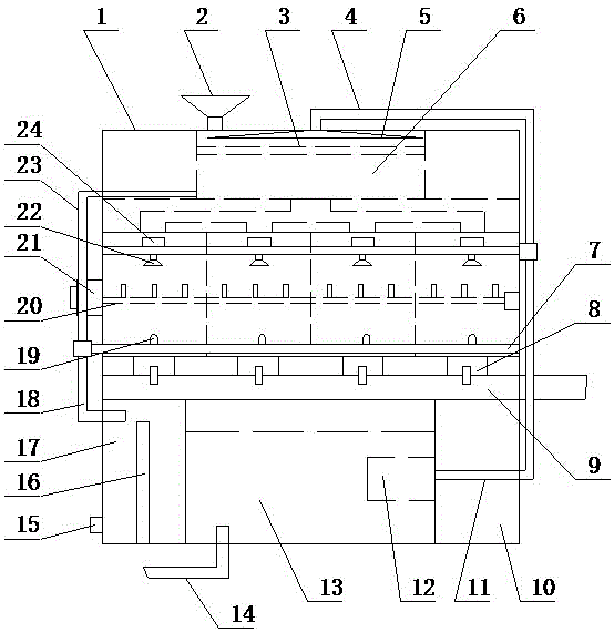 Fast desulfuration and dust removal device with multiple cavities