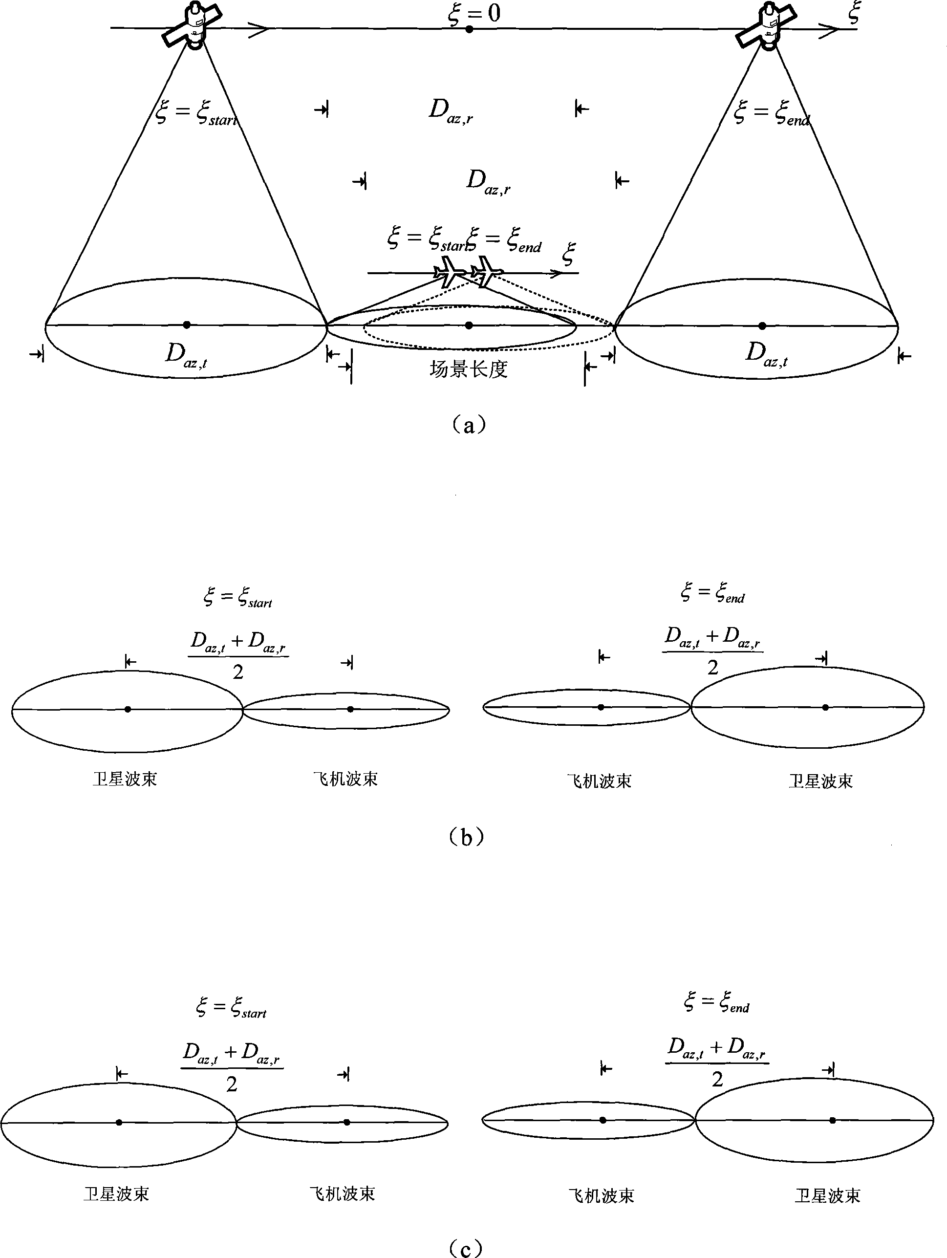 Spacing synchronization process for satellite-machine double-base SAR system