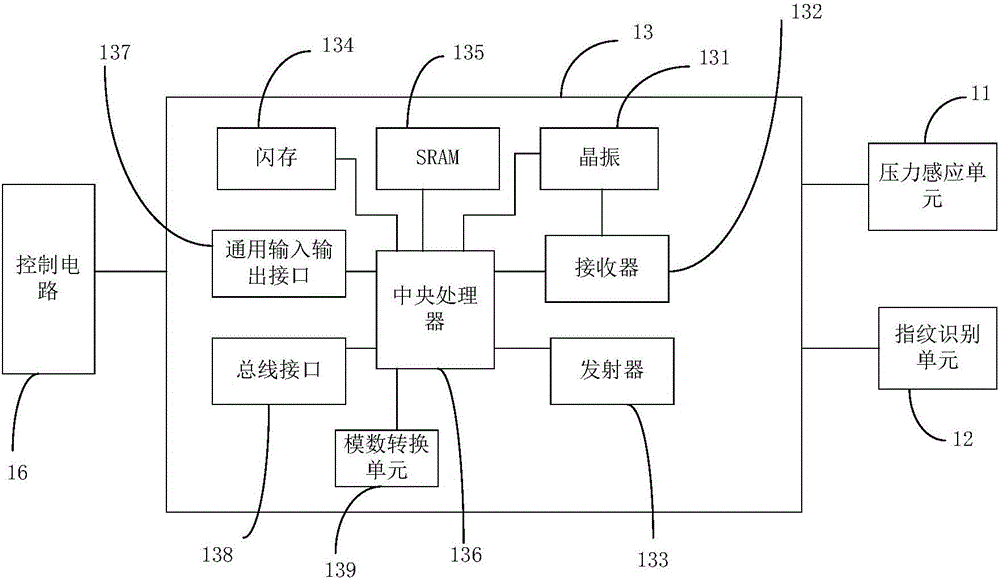 Fingerprint identification module with pressure sensing, and electronic device