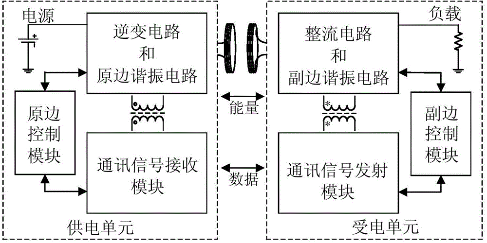 A system for high-speed communication and wireless energy transfer based on common inductive coupling