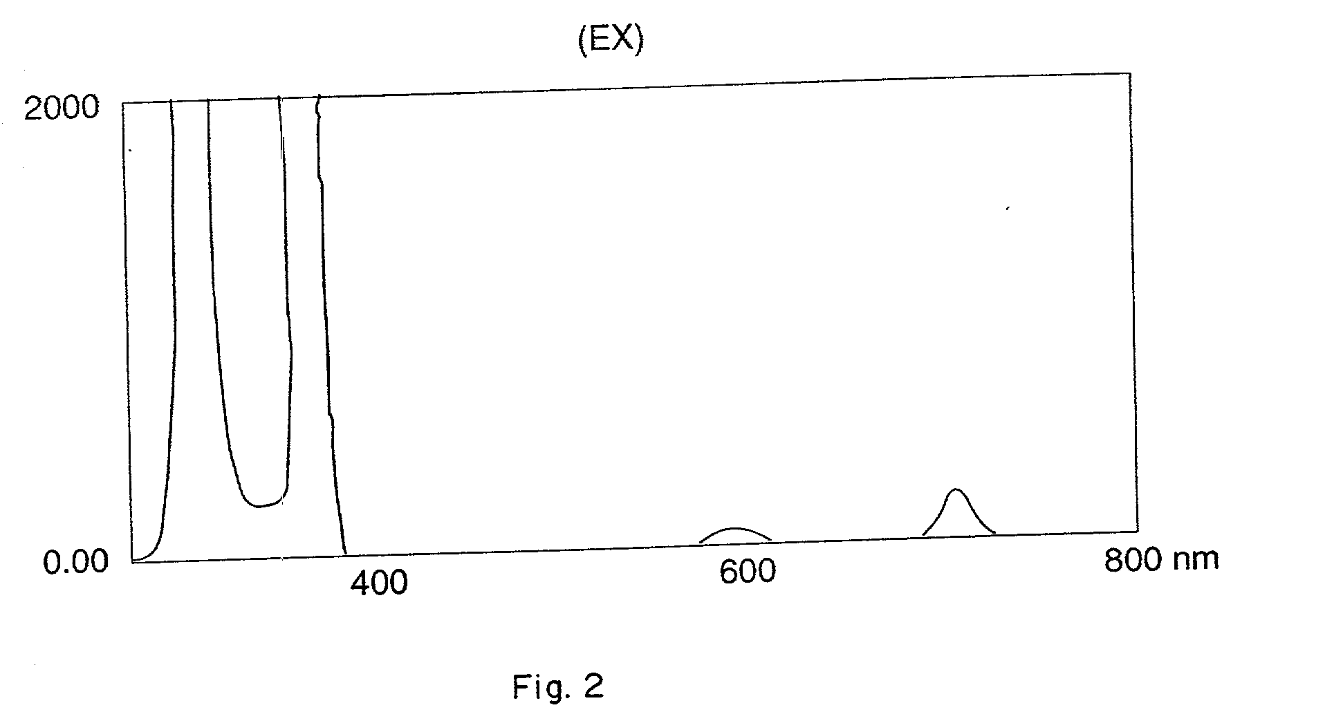 Natural nontoxic multicolor fluorescent protein dye from a marine invertebrate, compositions containing the said dye and its uses