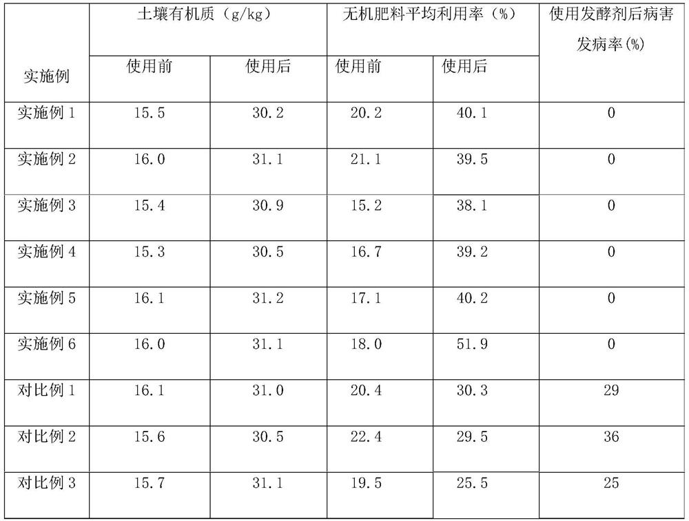 Organic-inorganic combined plant residue leavening agent as well as preparation method and use method thereof