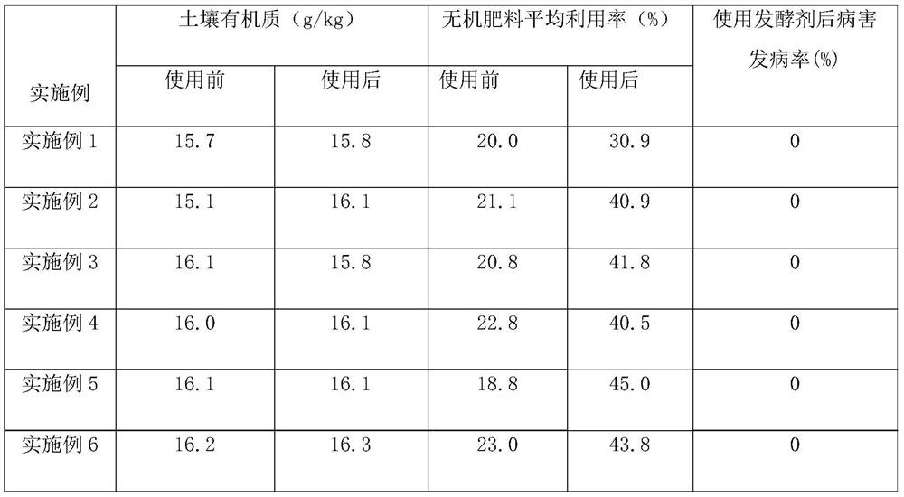 Organic-inorganic combined plant residue leavening agent as well as preparation method and use method thereof