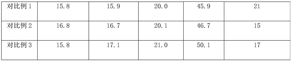 Organic-inorganic combined plant residue leavening agent as well as preparation method and use method thereof