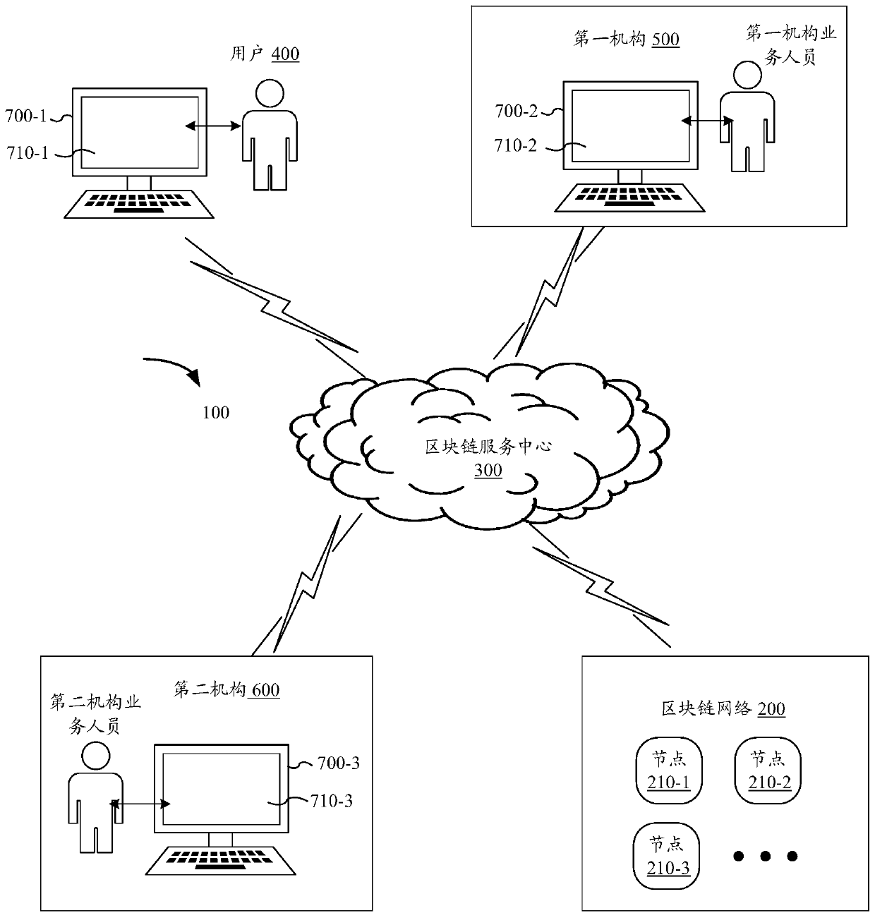 Virtual asset processing method and device based on block chain network