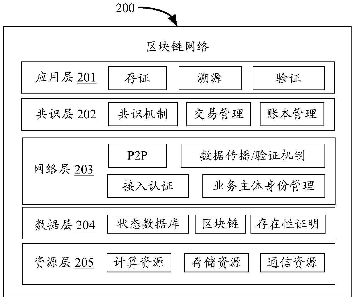 Virtual asset processing method and device based on block chain network
