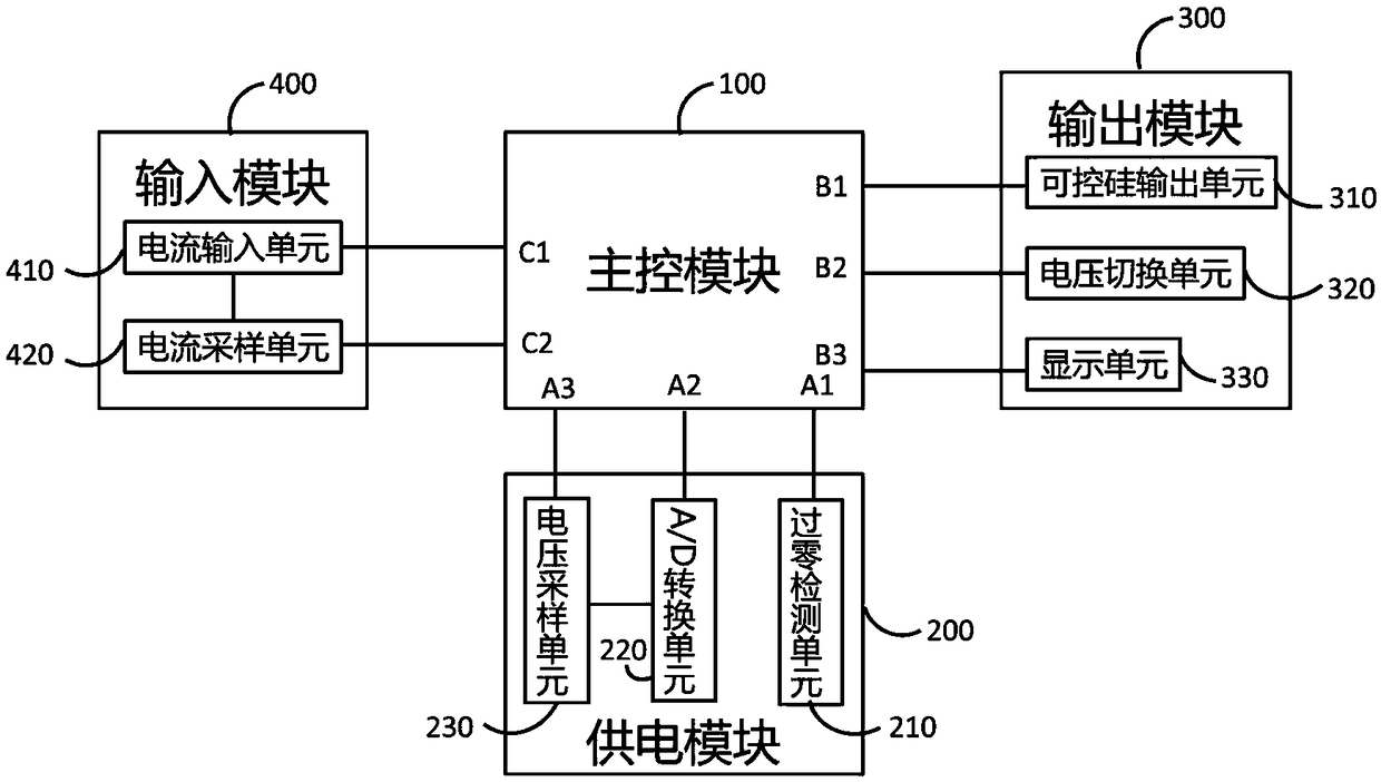 Plastic welding machine control system, equipment and method