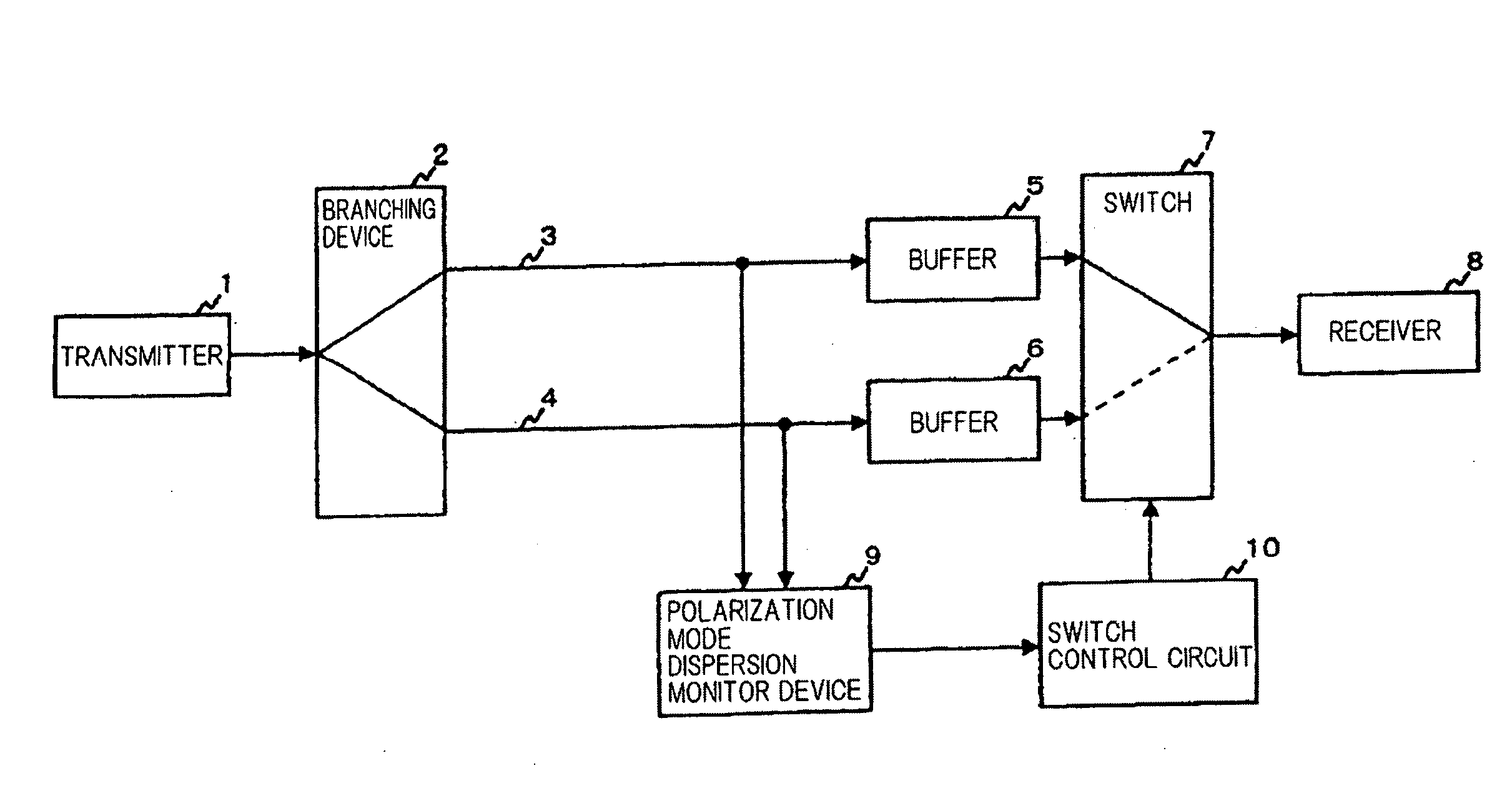 Optical transmission system and optical transmission control method