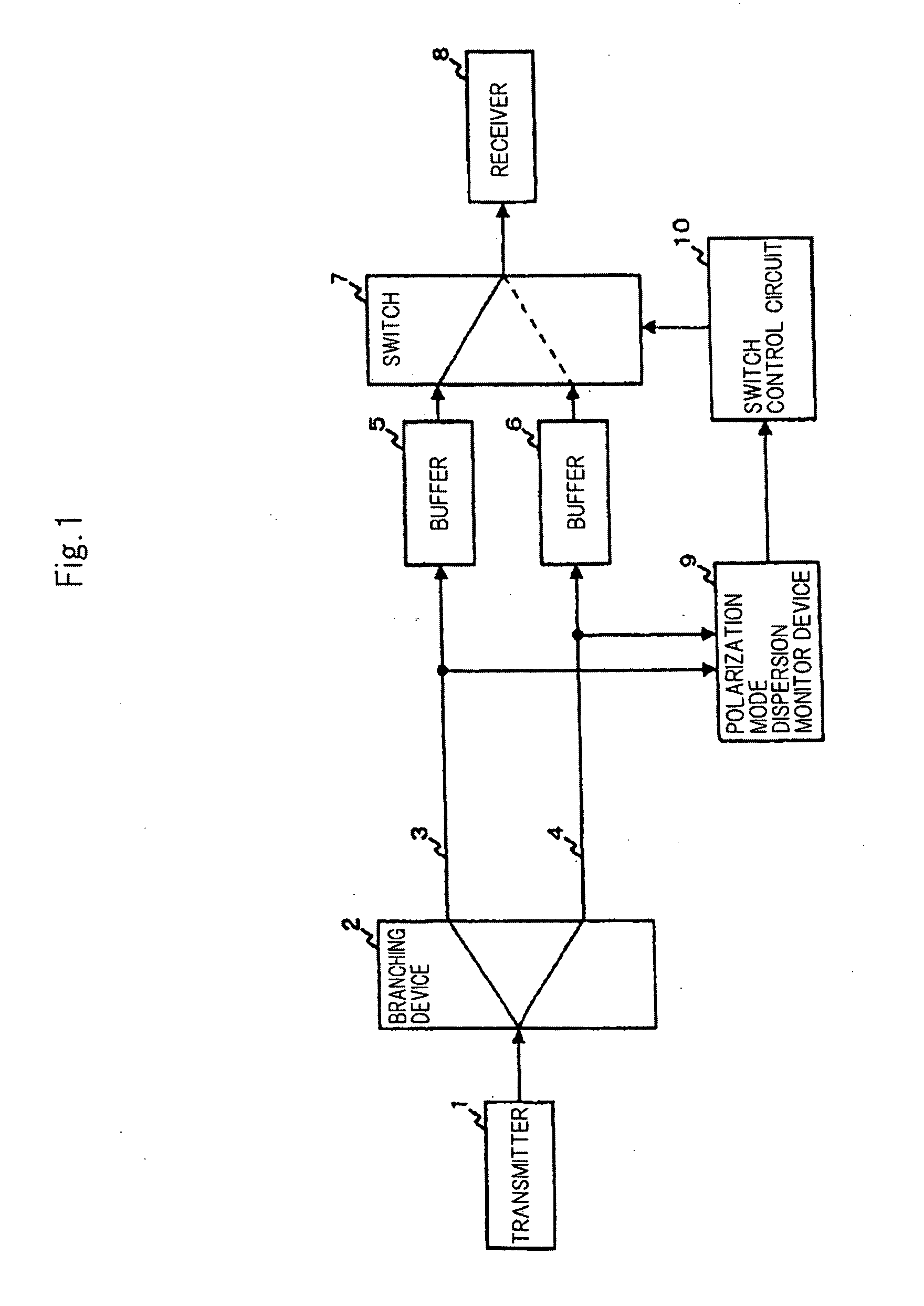 Optical transmission system and optical transmission control method