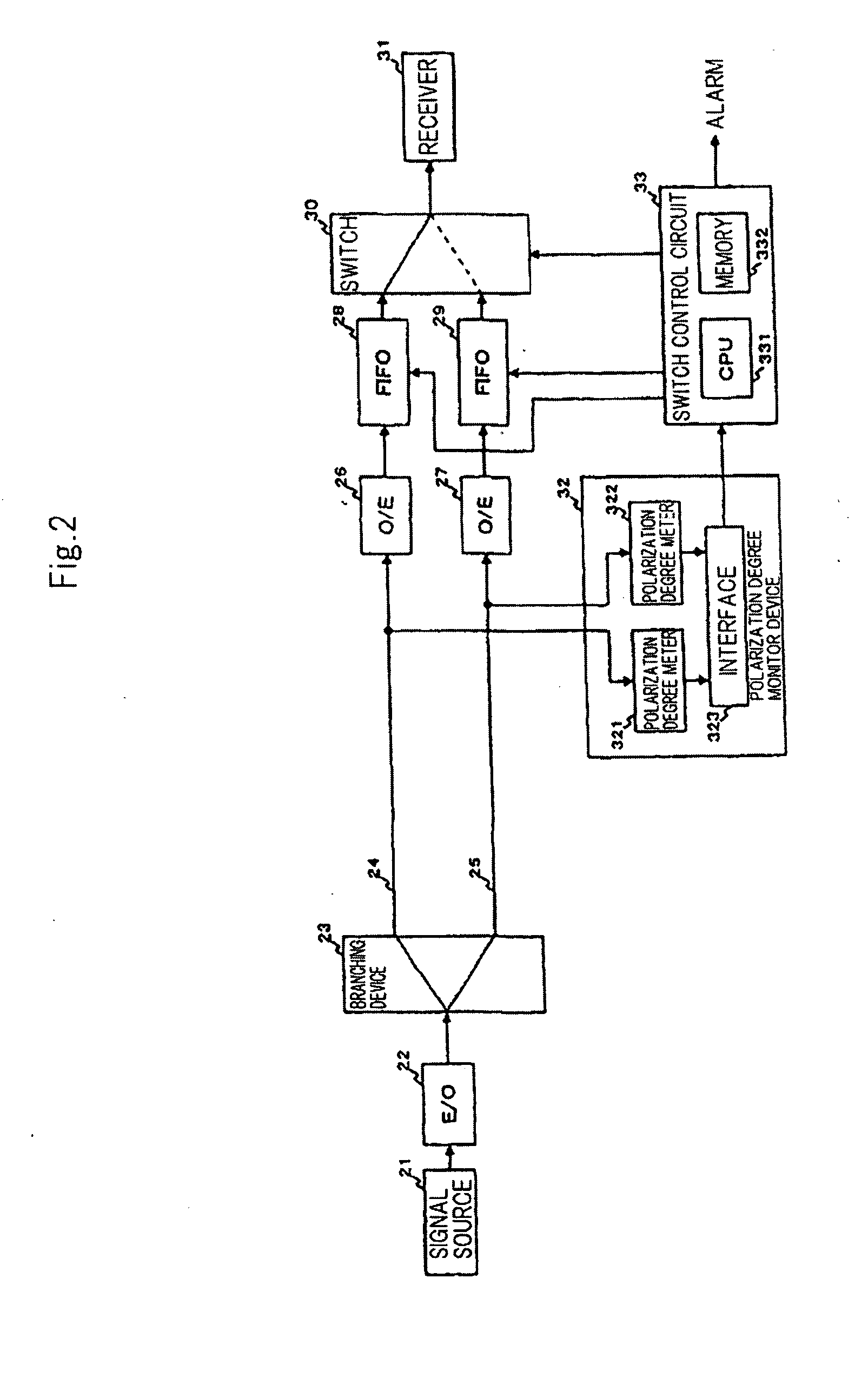 Optical transmission system and optical transmission control method