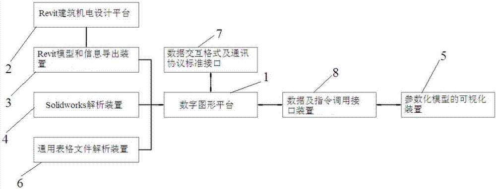 DGRVT file format and data integration system and method based on the same