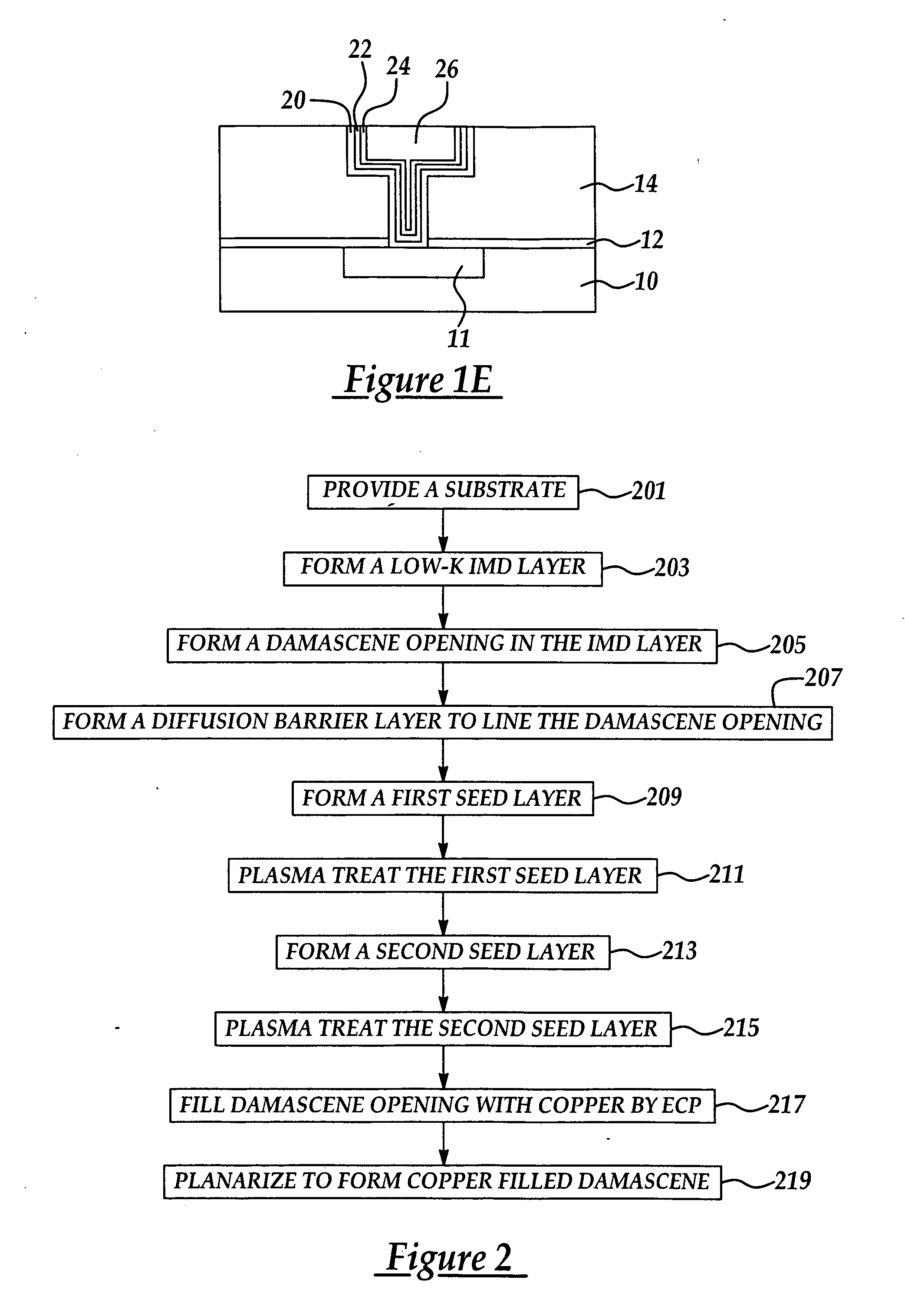 Method for forming a multi-layer seed layer for improved Cu ECP