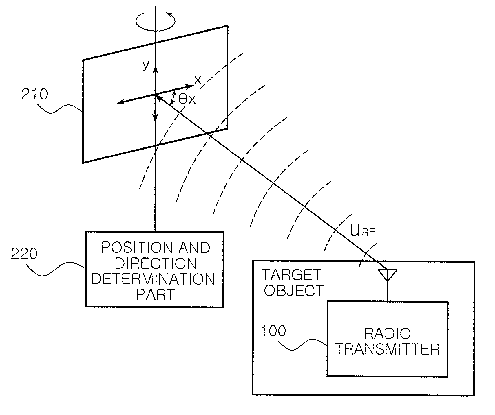 Apparatus and method for tracing position and direction of target object through RF signal