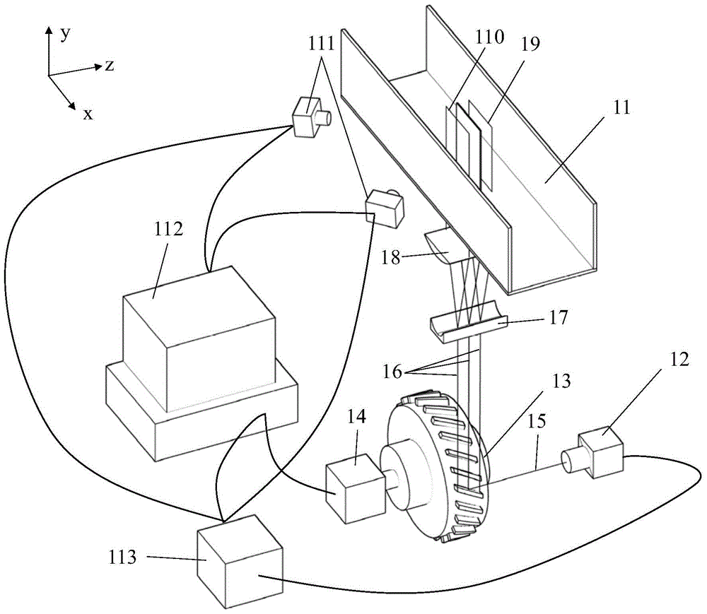 Three-dimensional flow field high-frequency measurement device and method based on sheet light scanning particle image