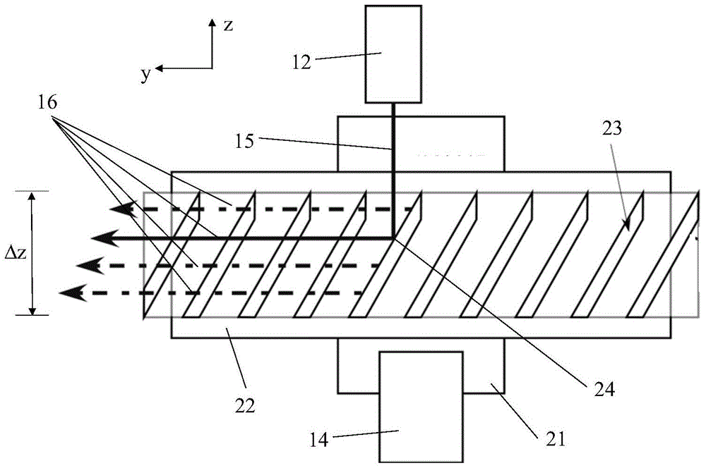 Three-dimensional flow field high-frequency measurement device and method based on sheet light scanning particle image