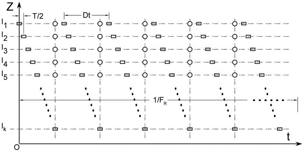 Three-dimensional flow field high-frequency measurement device and method based on sheet light scanning particle image