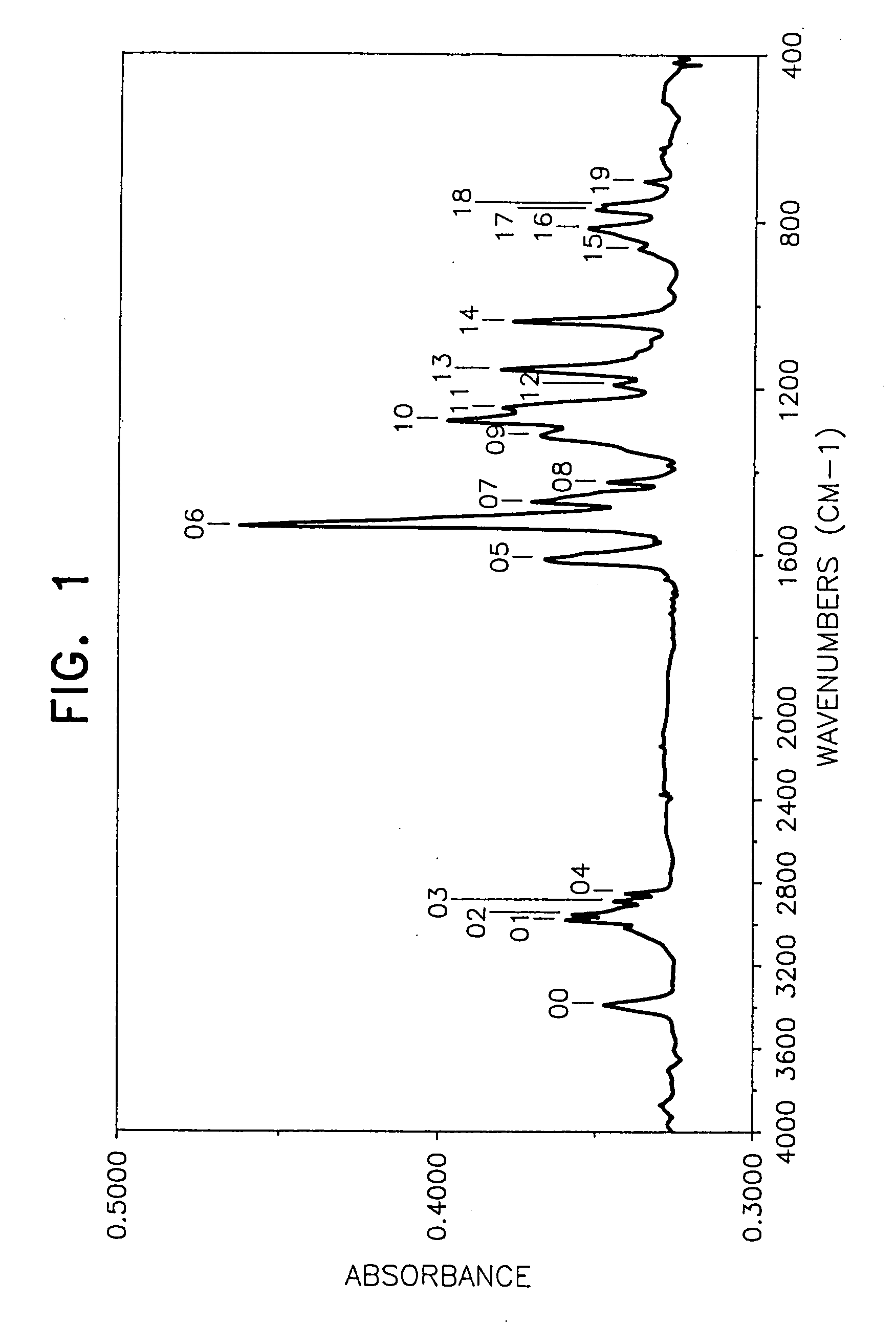 Phenylenediamine derivative, production method thereof and antioxidant for rubber using it as effective constituent