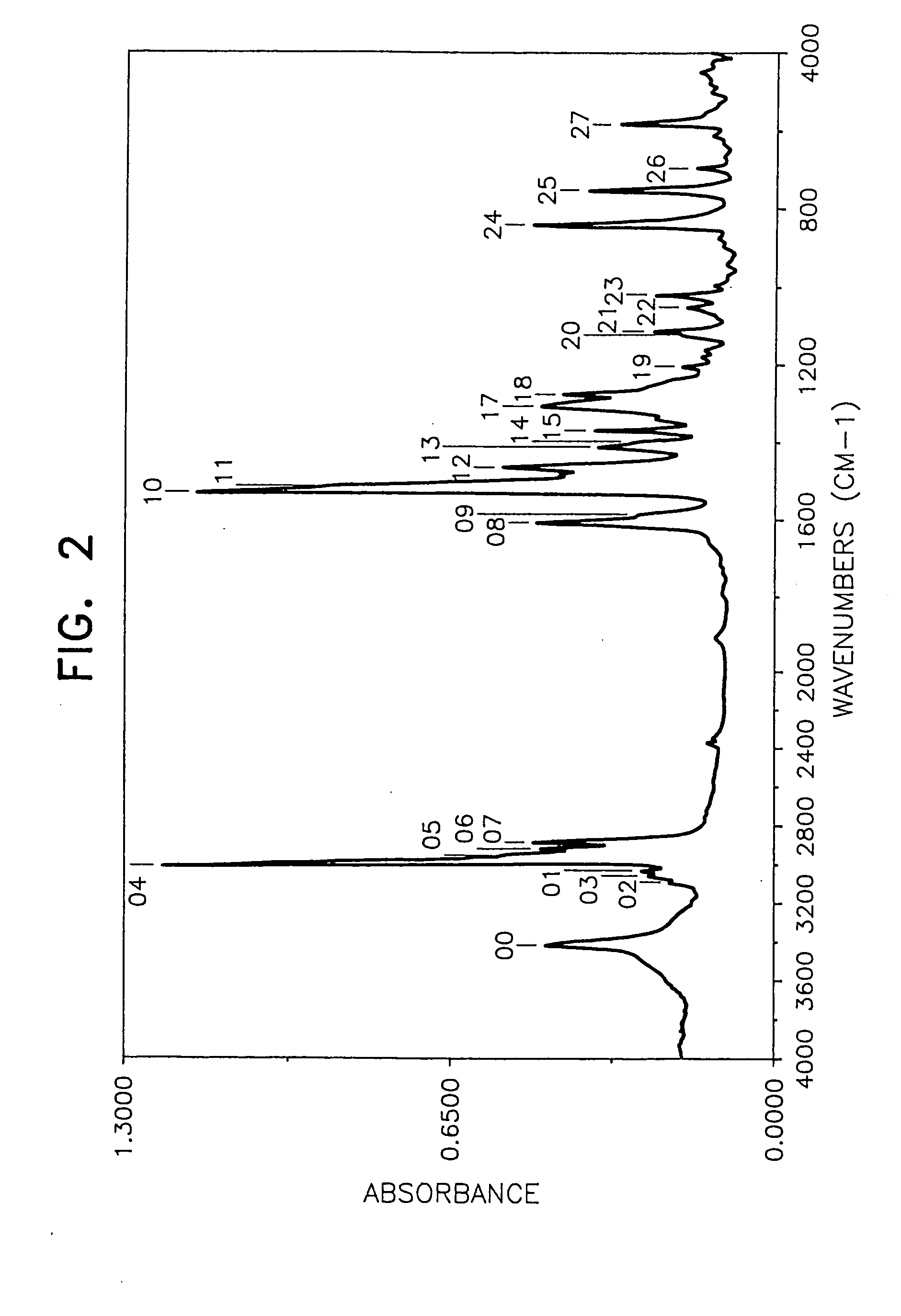 Phenylenediamine derivative, production method thereof and antioxidant for rubber using it as effective constituent