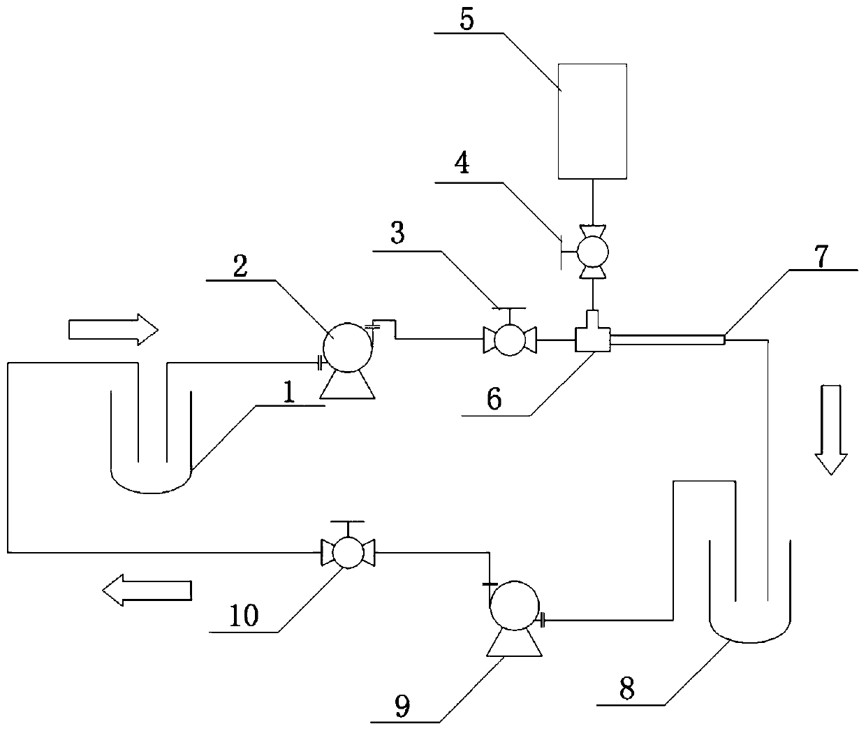 Method for preparing emulsion by gas-driven emulsification