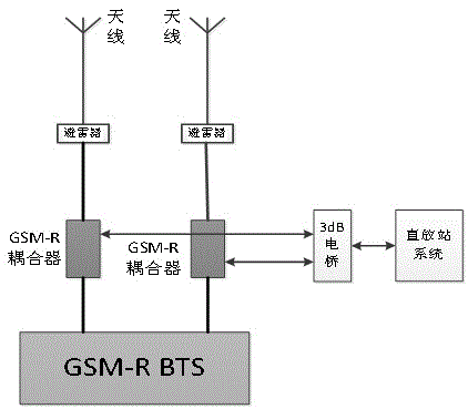 A gsm-r base station with high interference signal suppression