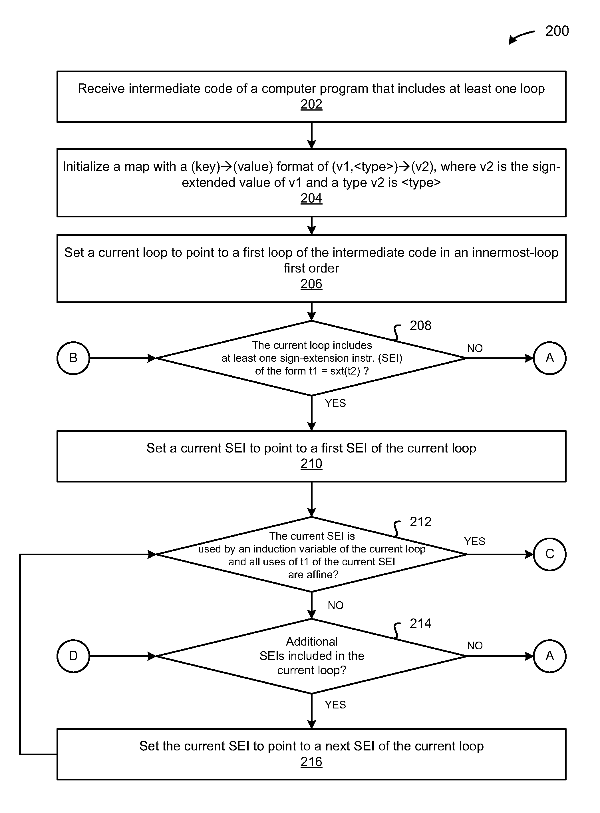 Demand-driven algorithm to reduce sign-extension instructions included in loops of a 64-bit computer program