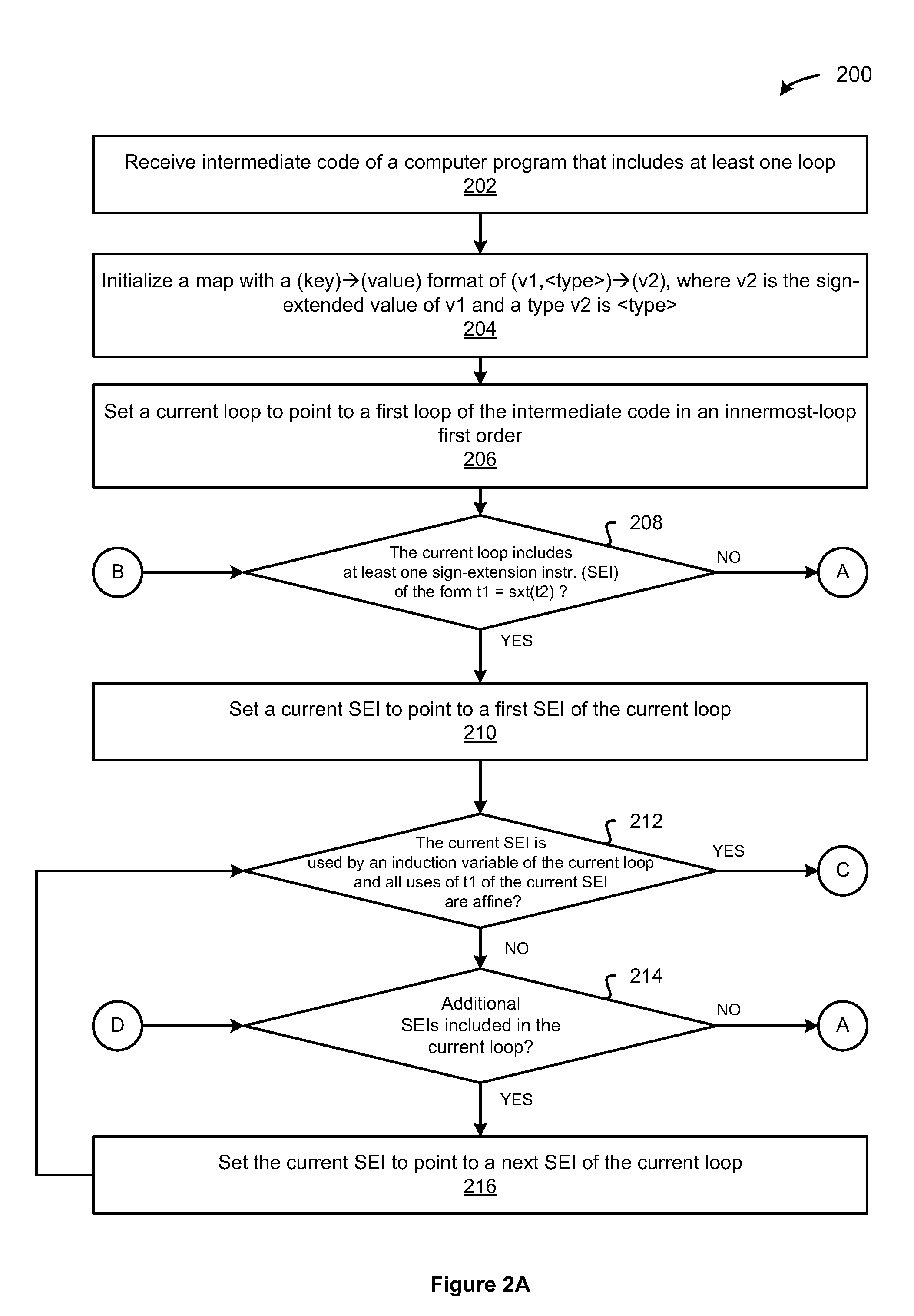 Demand-driven algorithm to reduce sign-extension instructions included in loops of a 64-bit computer program