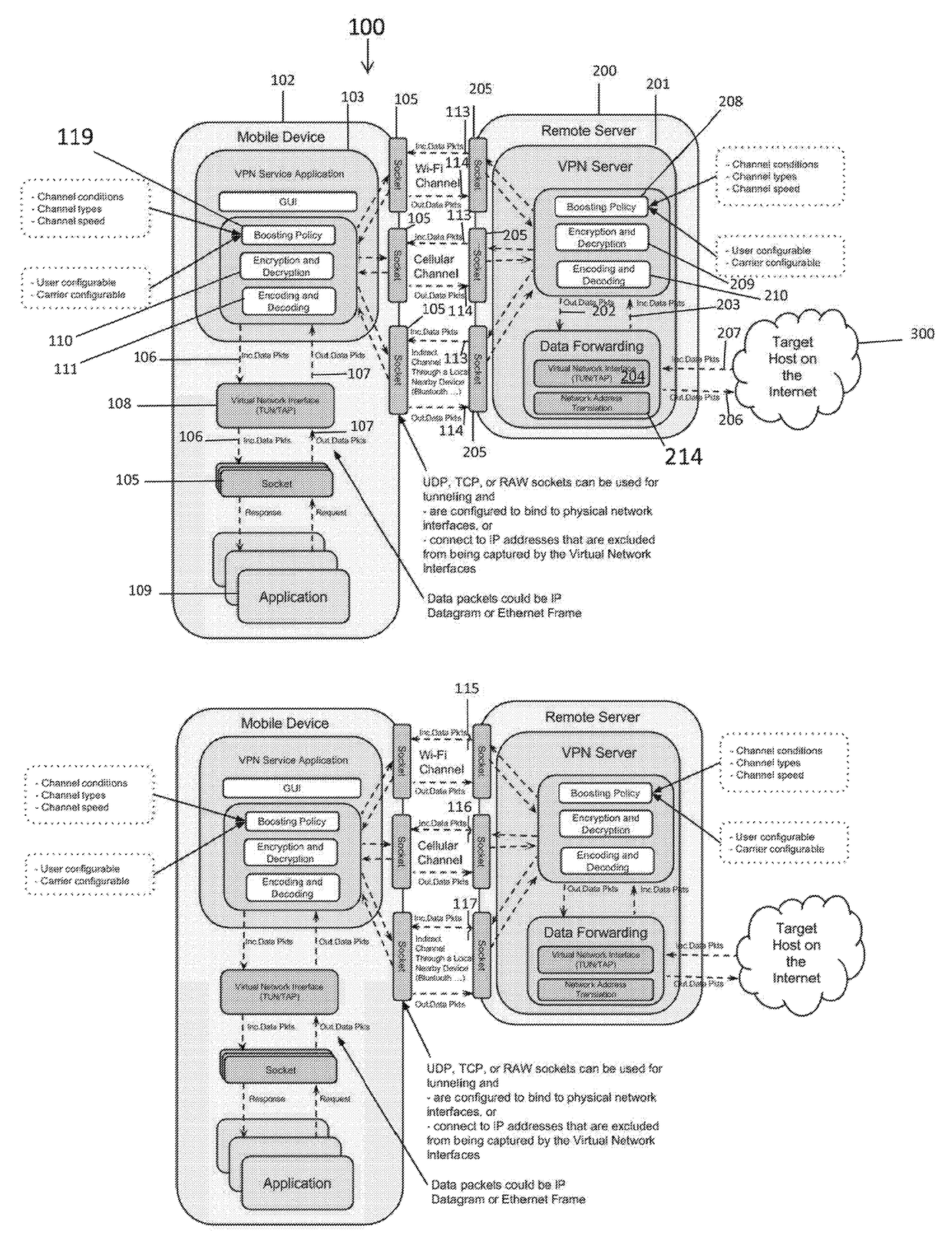 Systems for Improved Multi-Channel Network Connectivity Performance and Security