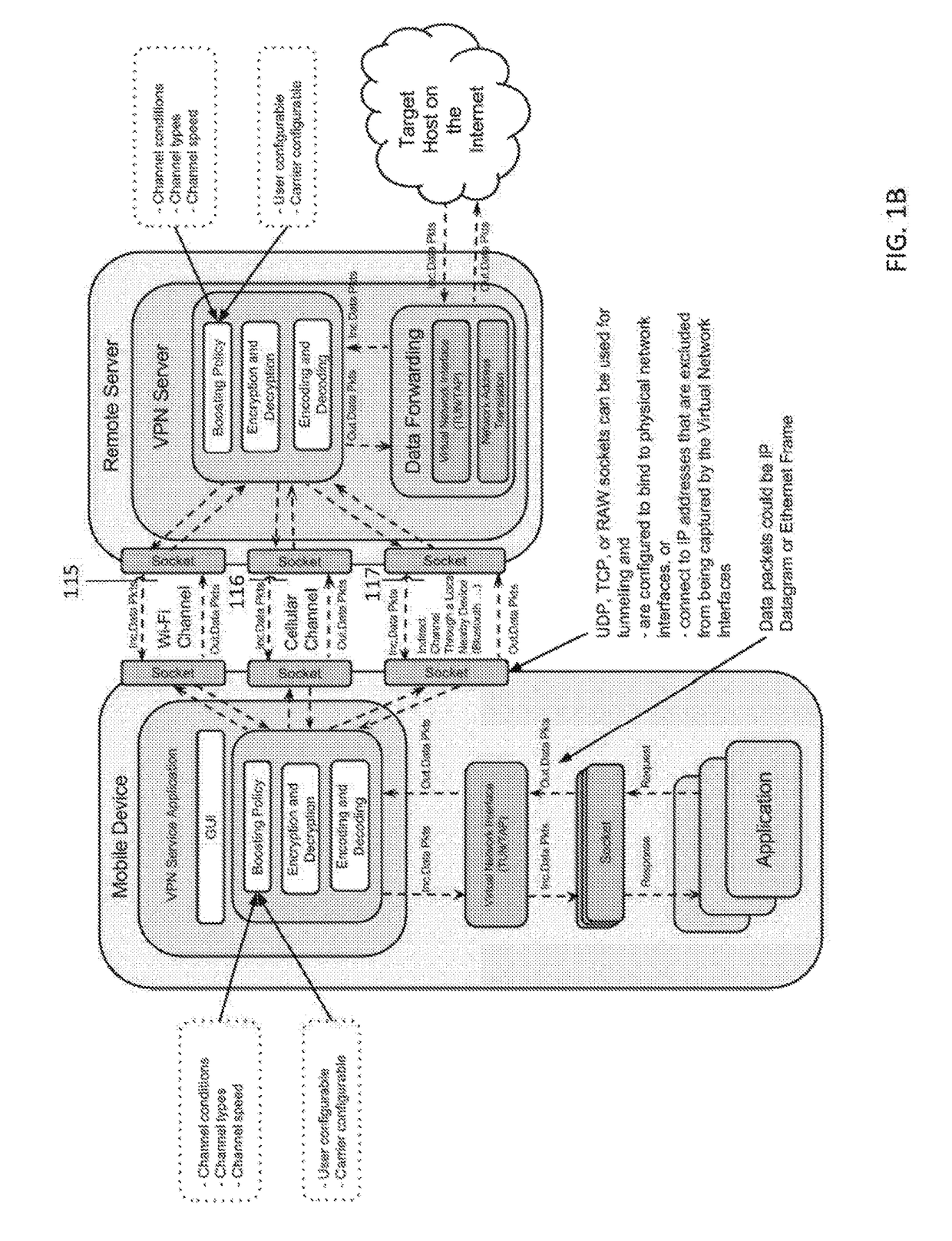 Systems for Improved Multi-Channel Network Connectivity Performance and Security