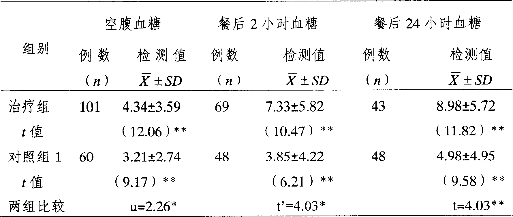 Composition of Chinese traditional medicine for treating diabetes, and preparation method