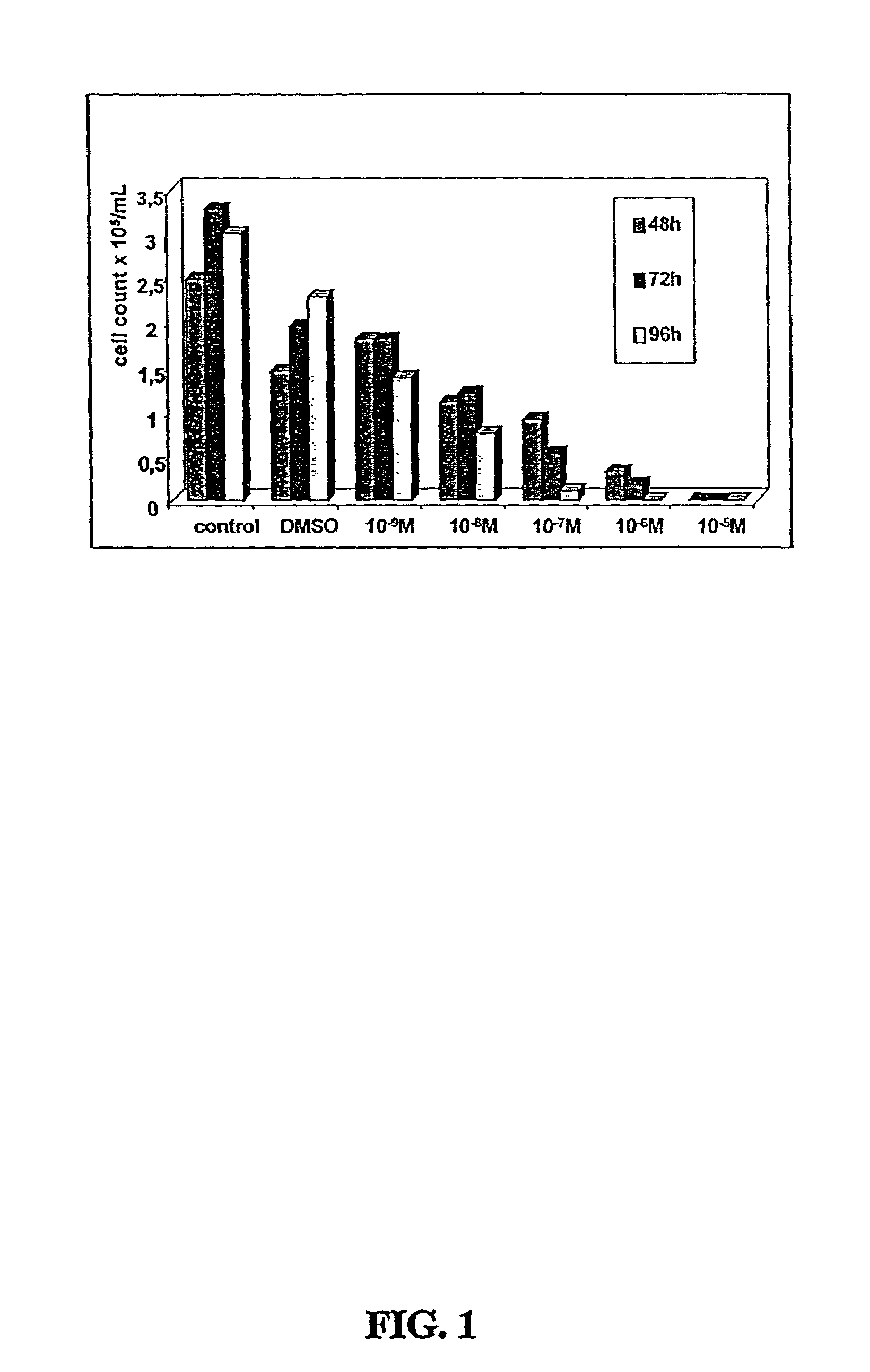 CDDO-compounds and combination therapies thereof