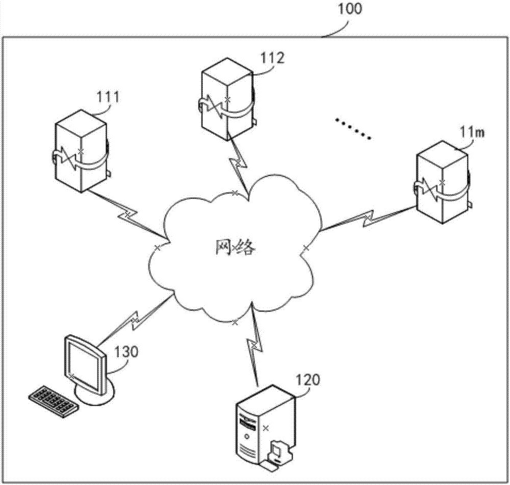 Message processing method, device, system and terminal