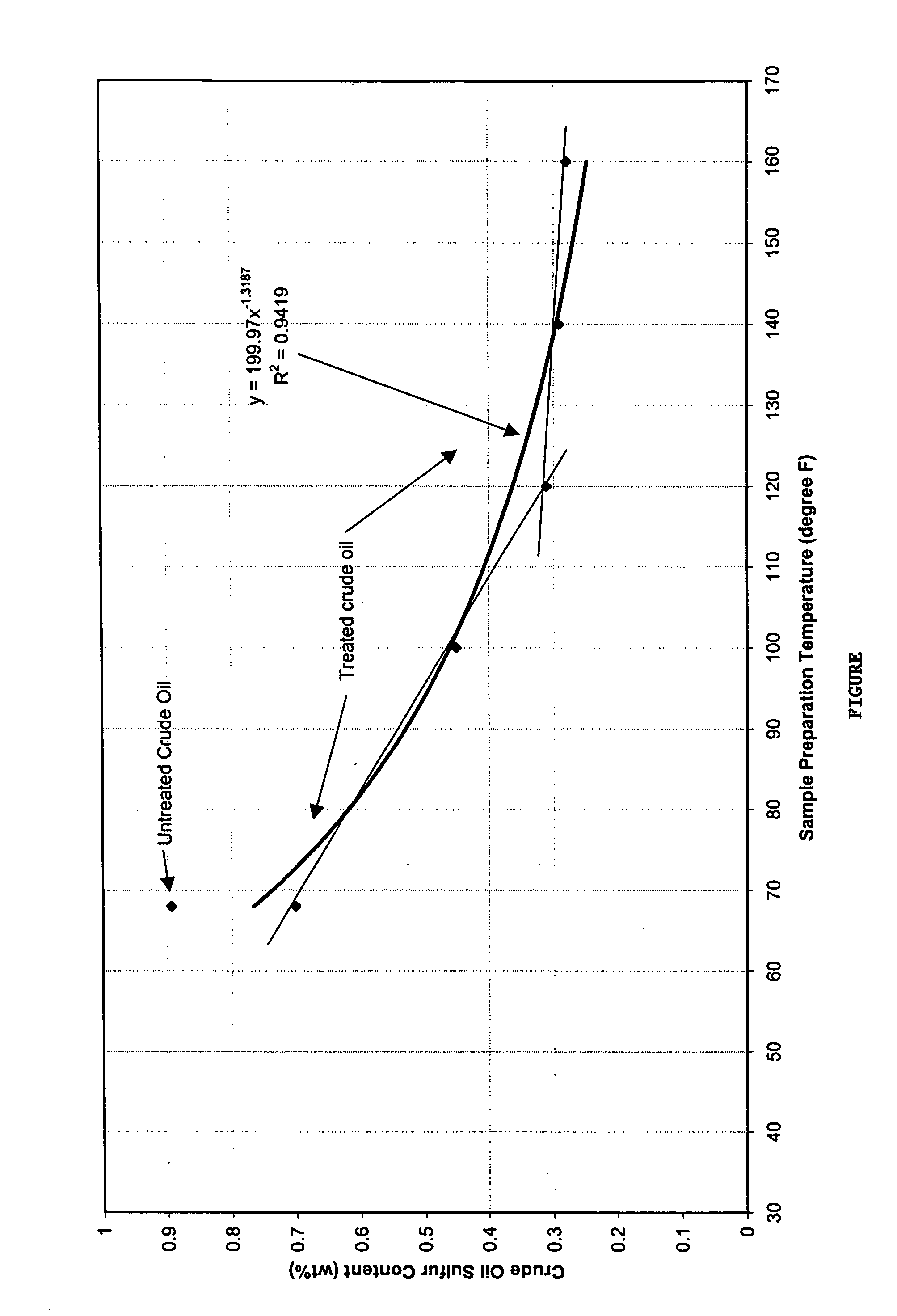Methods and compositions for removing sulfur from liquid hydrocarbons