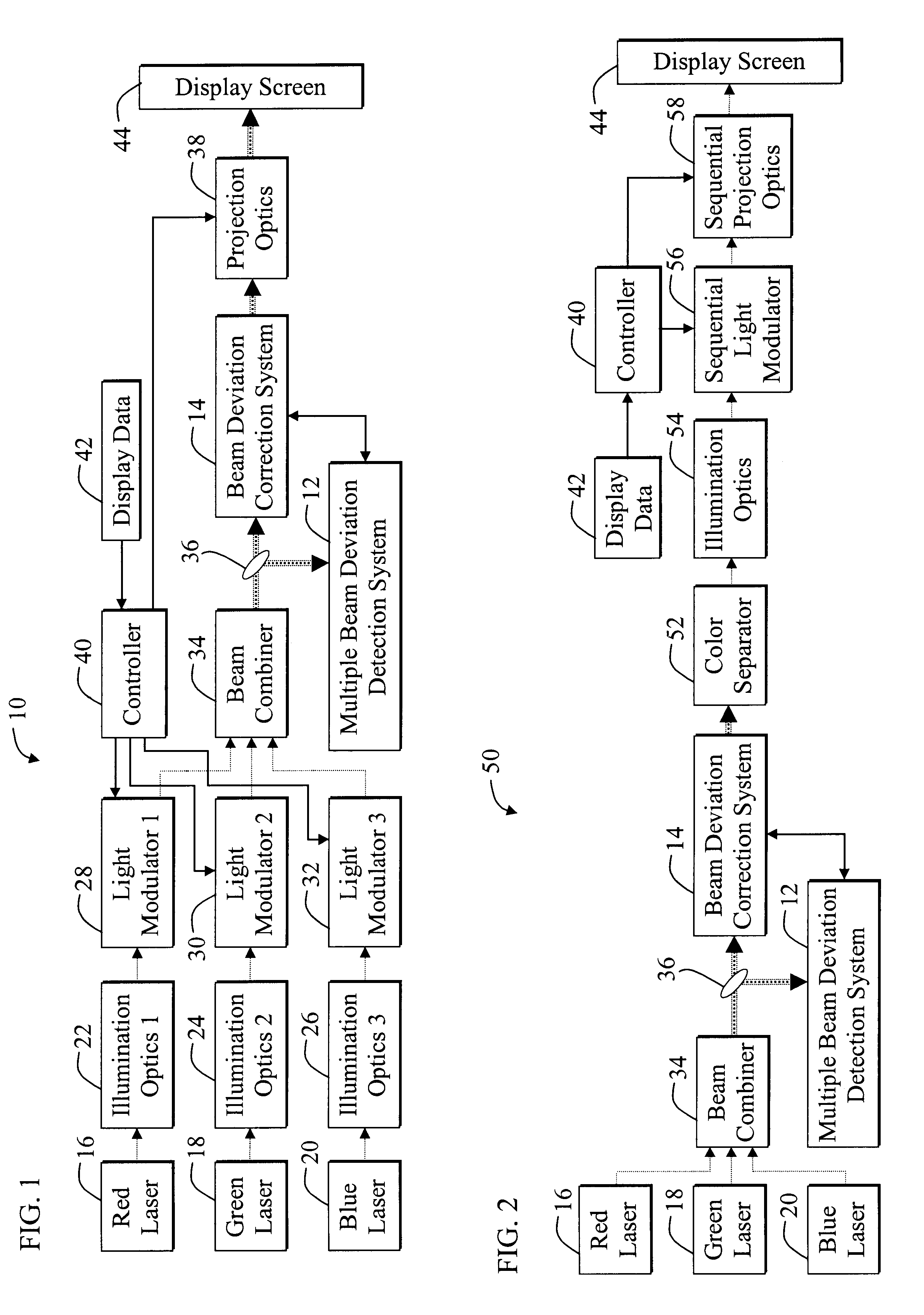 Efficient system and method for detecting and correcting laser misalignment of plural laser beams