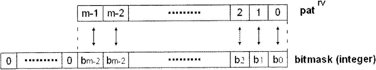 High-speed accurate single-pattern character string matching method
