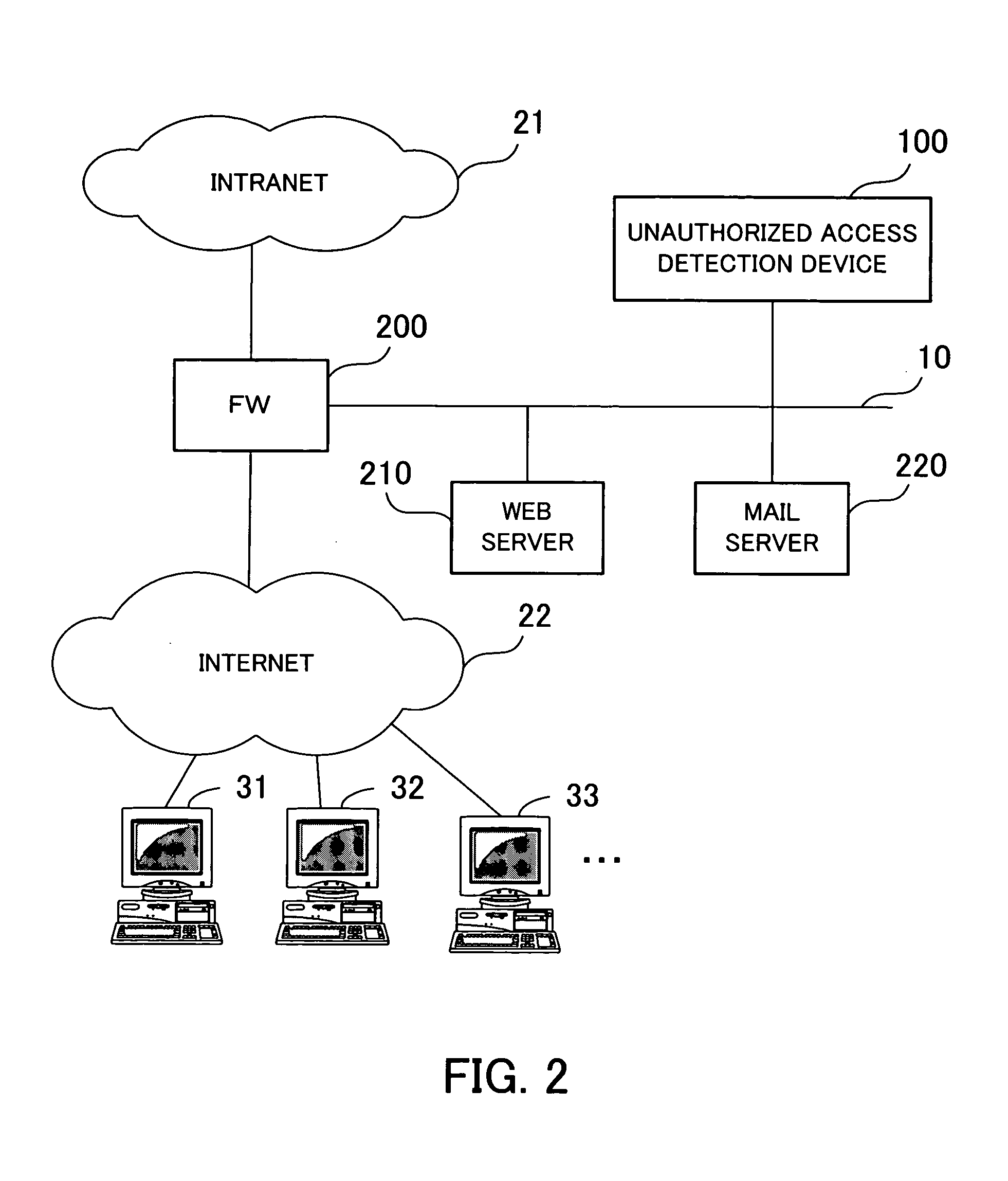 Device, method and program for detecting unauthorized access