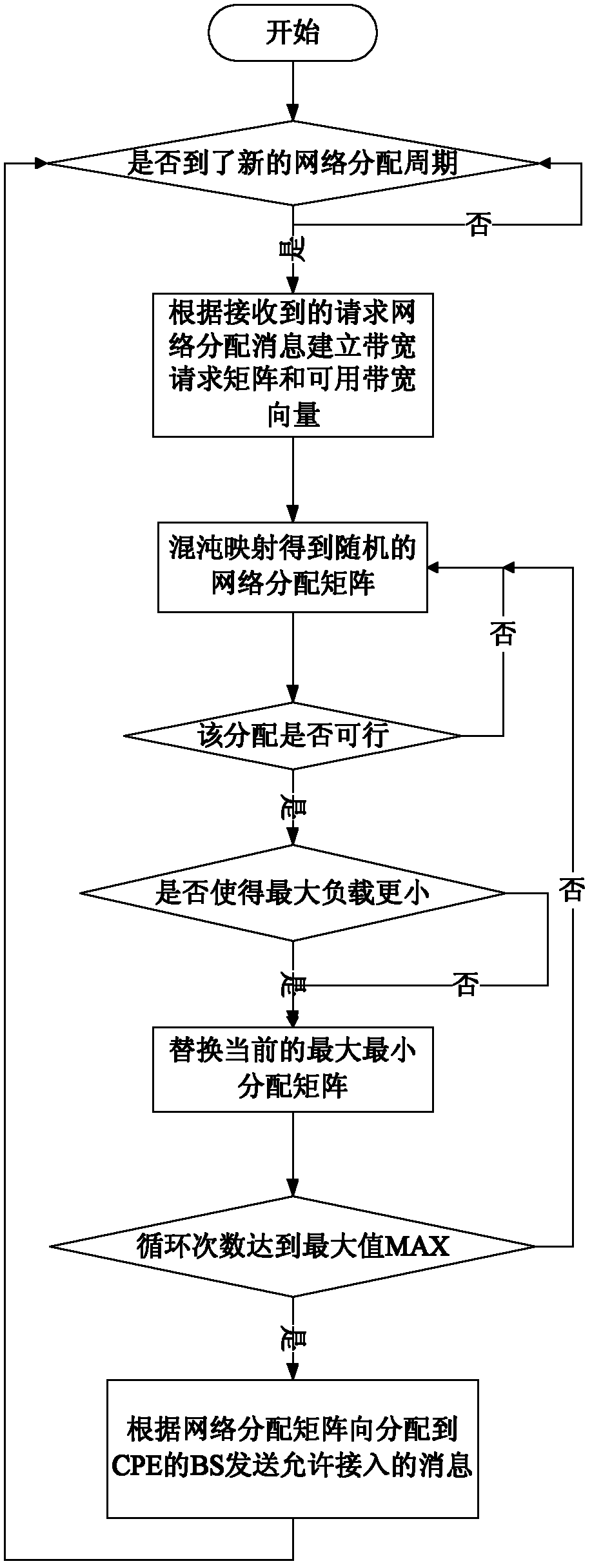 Network switching side control method for terminal group access network based on cognitive radio