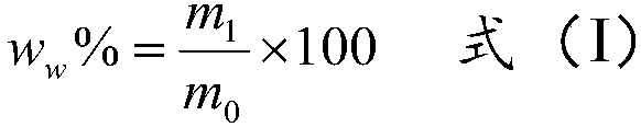 Method for measuring tungsten content in steel