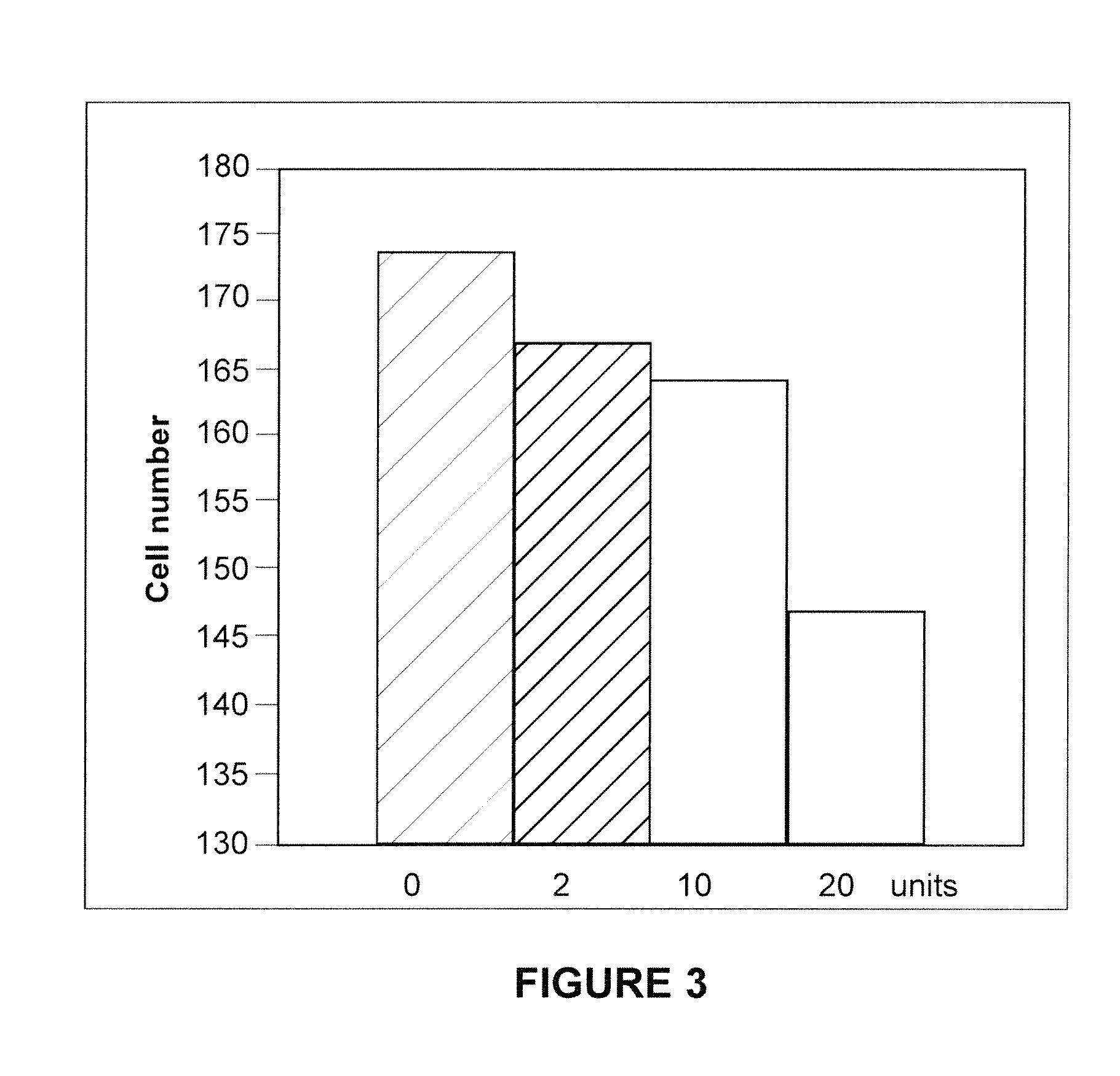Methods of Inhibiting Metastatic Cancer by Administration of Streptolysin O
