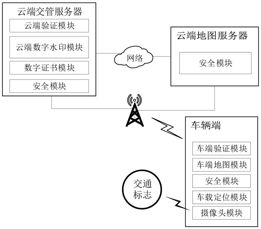 Safety traffic sign error correction method and system based on Internet of Vehicles