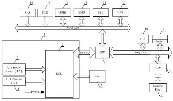 Collision avoidance processing method of automatic parking system for static obstacles