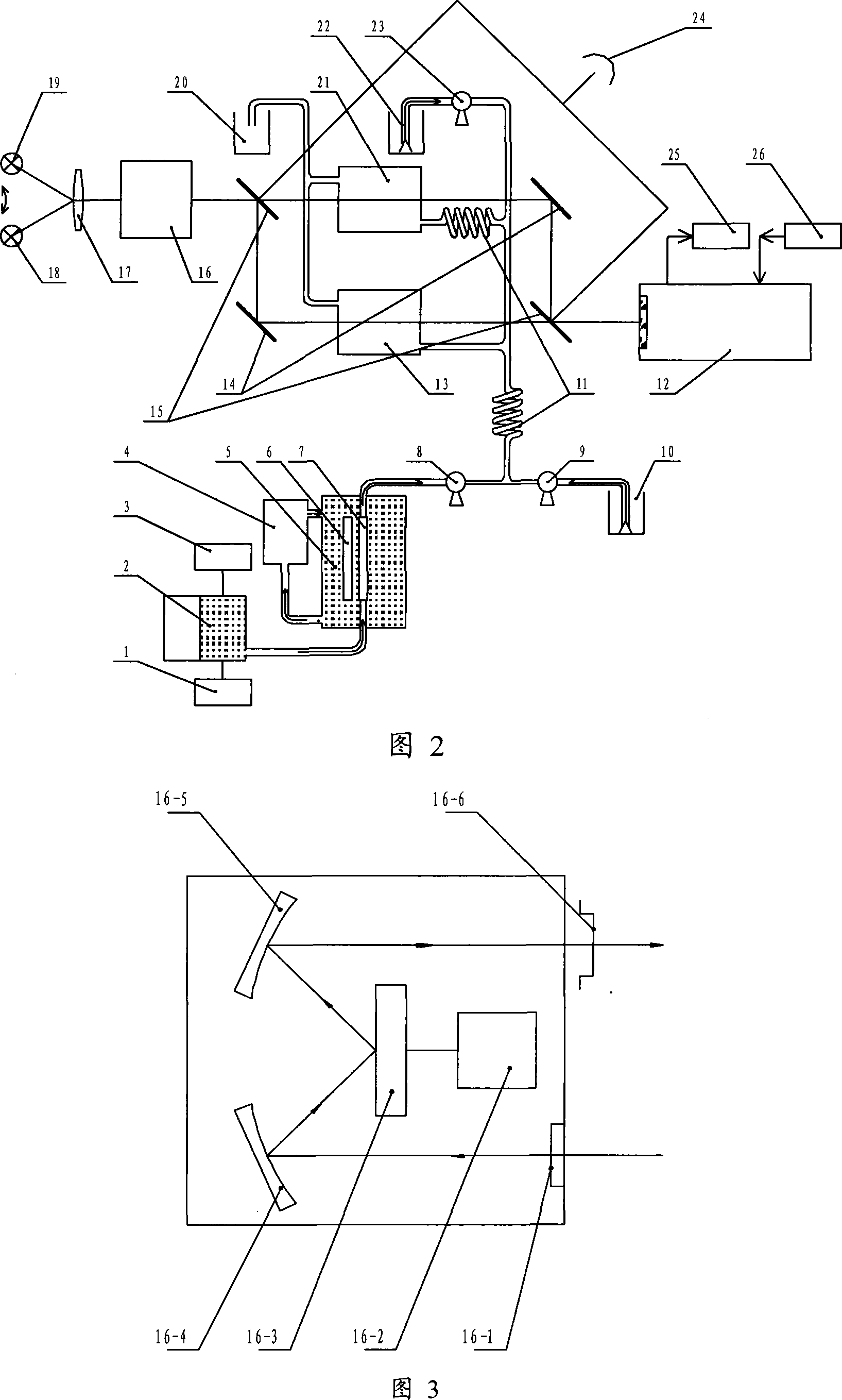 Method for measuring water body total nitrogen and total phosphorous by digestion spectrophotometry of ultraviolet cooperating with ozone